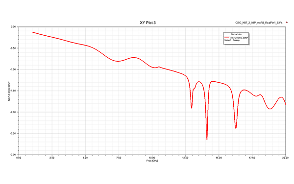 软件 ANSYS HFSS的导入