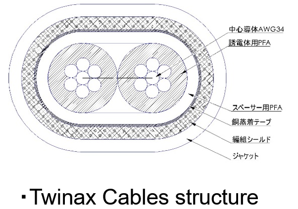 ツイナックスケーブル構成
