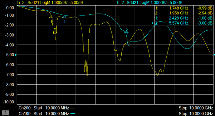 The socket corresponding to high frequency differs in the improvement for characteristic impredance from the existing