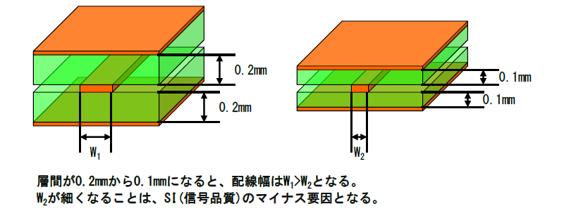 なぜ薄型化が可能か