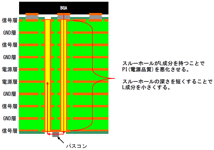 なぜ薄型化が可能か