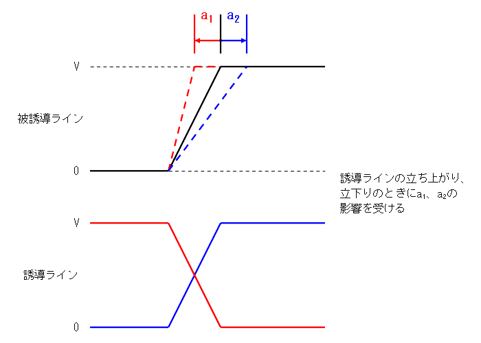 高速デジタル回路