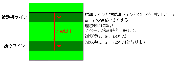 高速デジタル回路