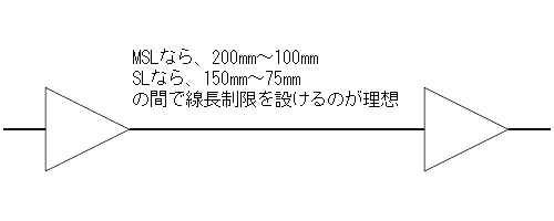 高速デジタル回路