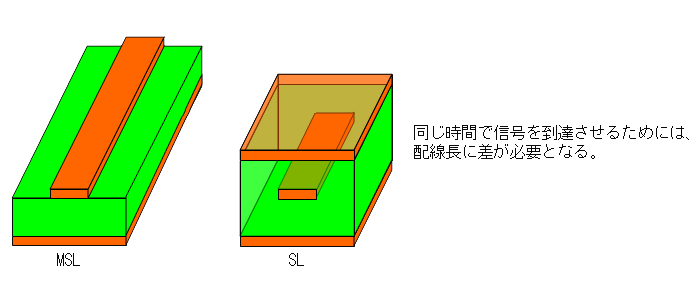 高速デジタル回路