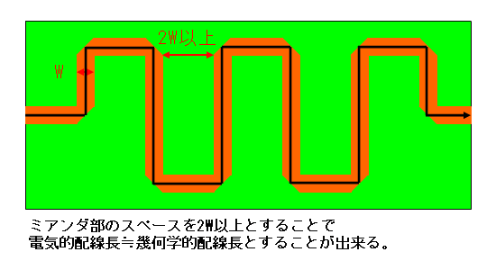 高速デジタル回路