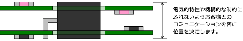 筐体への高密度収納のためのコミュニケーション