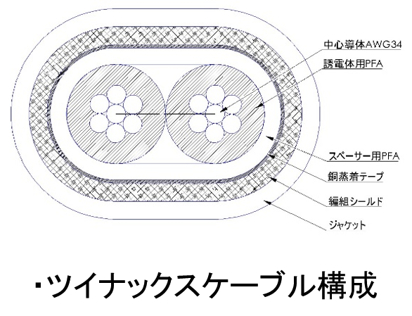 ツイナックスケーブル構成